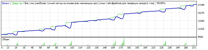 EAQj_-_Setka_v1.43-RSI-CCI-AUDNZD-H1.gif