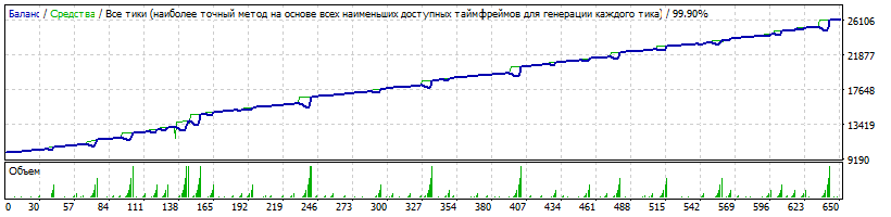 EAQj_-_Setka_v1.43-RSI-CCI-NZDCAD-M15.gif