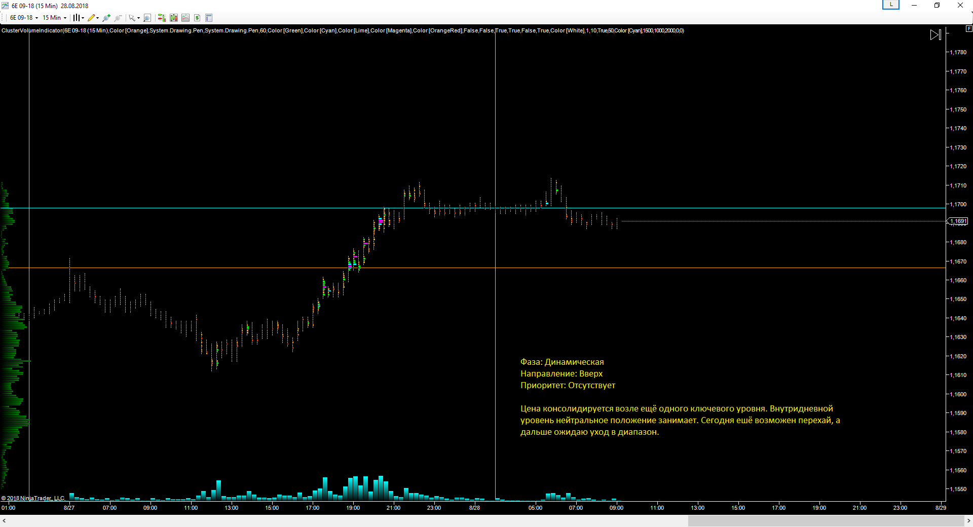 EURUSD_28.08.2018_прогноз.png