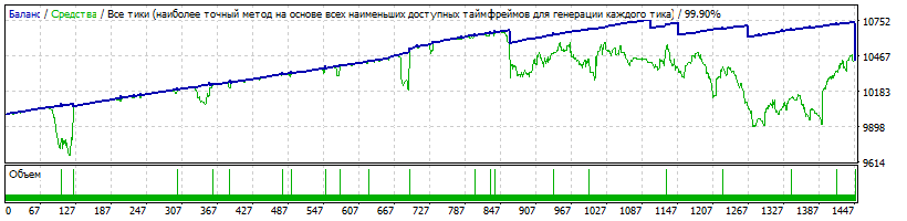 GBPUSD_M15_2015.01.01-2018.06.gif