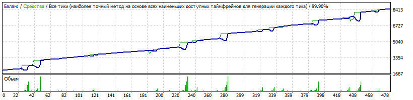 EAQj_-_Setka_v1.43-RSI-CCI_AUDUSD-H1.gif