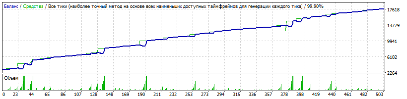 EAQj_-_Setka_v1.43-RSI-CCI-AUDCAD-H1.gif