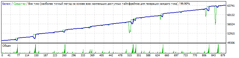 EAQj_-_Setka_v1.43-RSI-CCI-GBPCAD-M15.gif