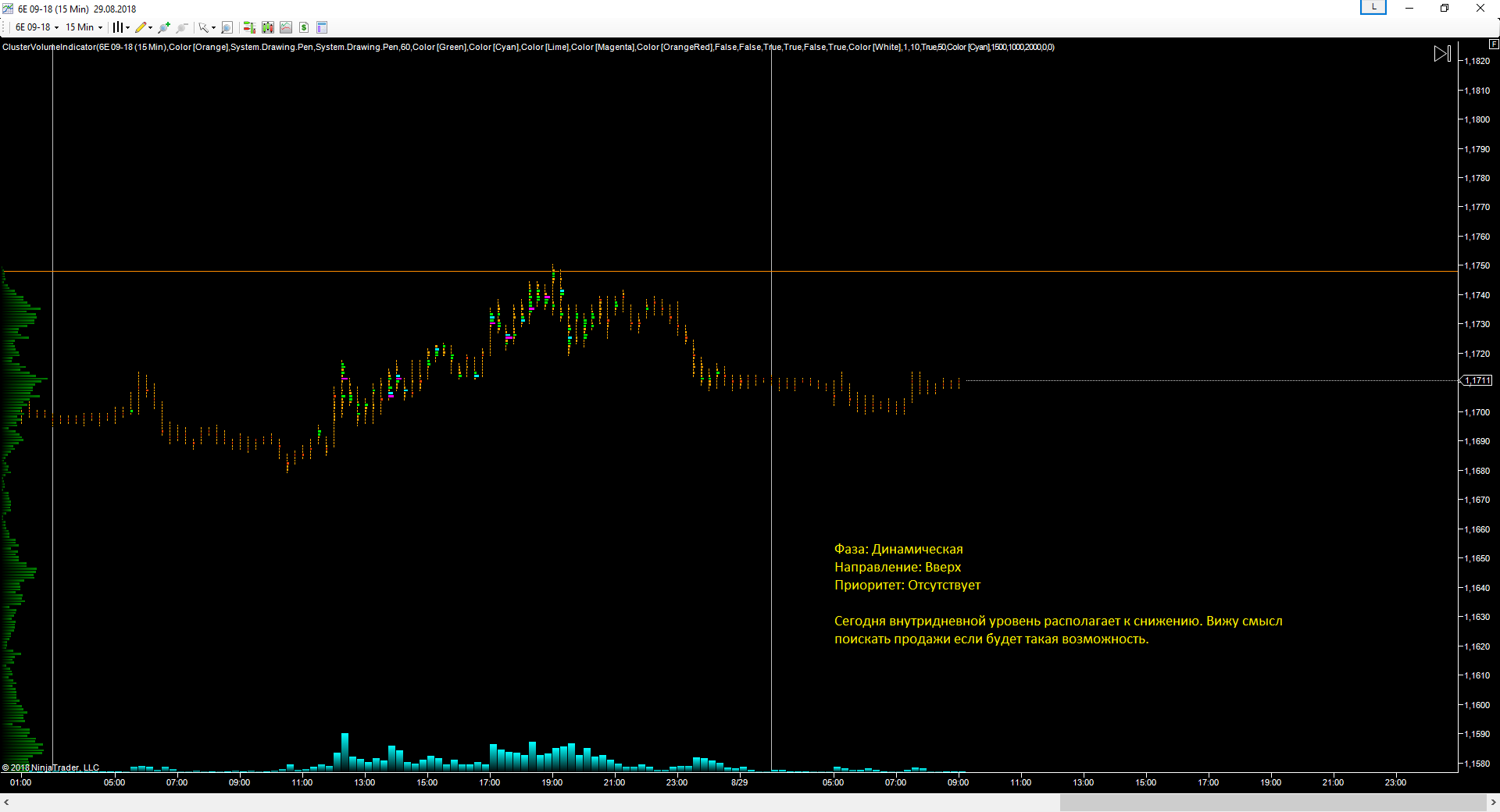 EURUSD_29.08.2018_прогноз.png