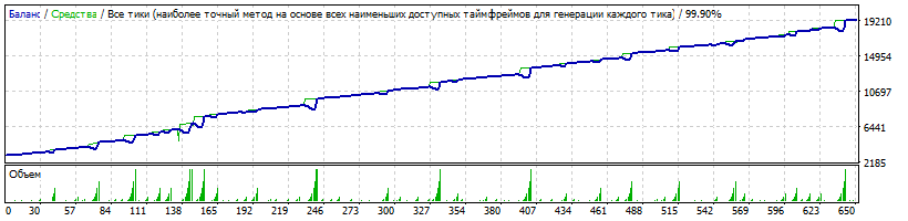 EAQj_-_Setka_v1.43-RSI-CCI-NZDCAD-M15.gif
