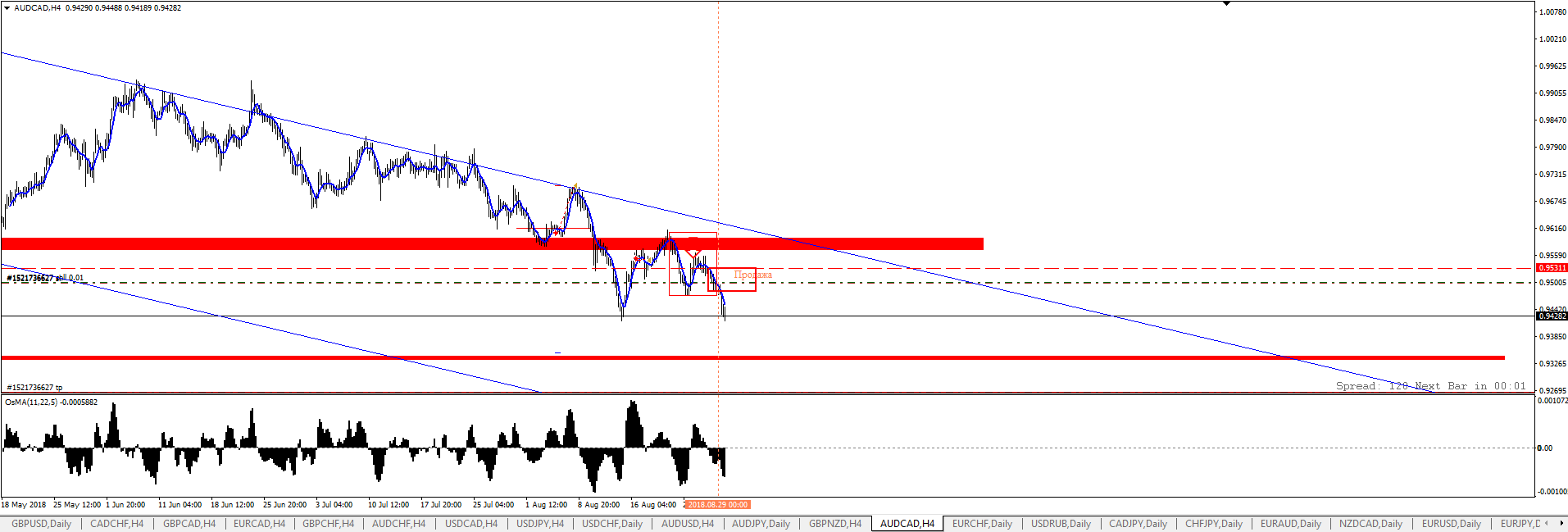 audcad_sell.png
