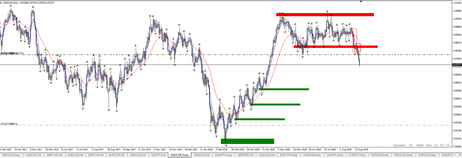 usdchf-sell.png
