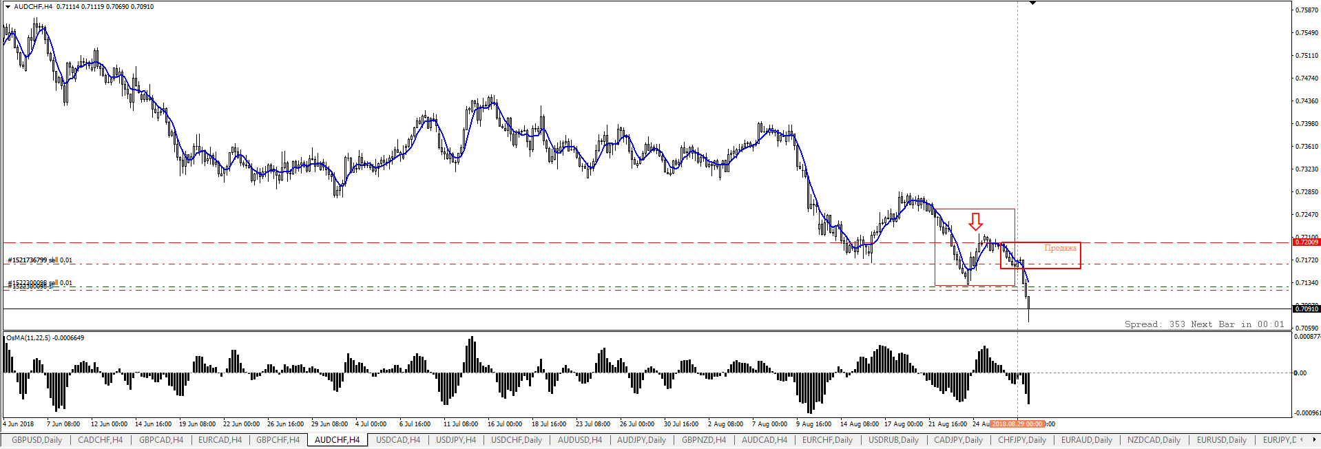 audchf-sell_2.png