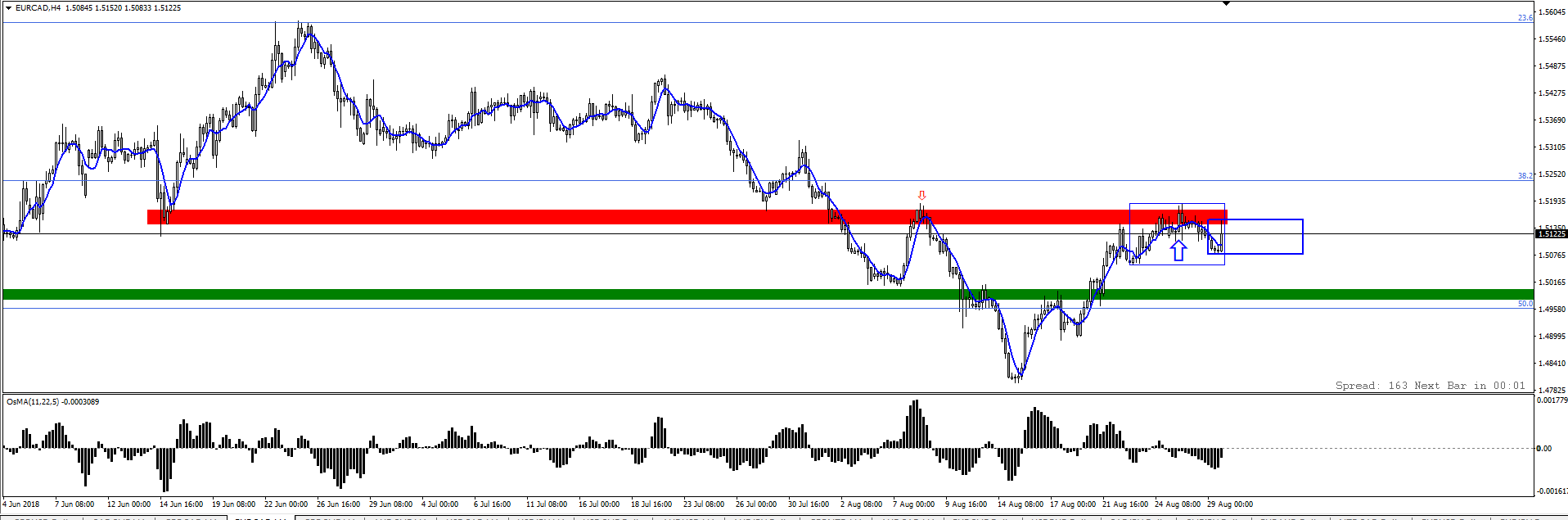 eurcad-buystop.png