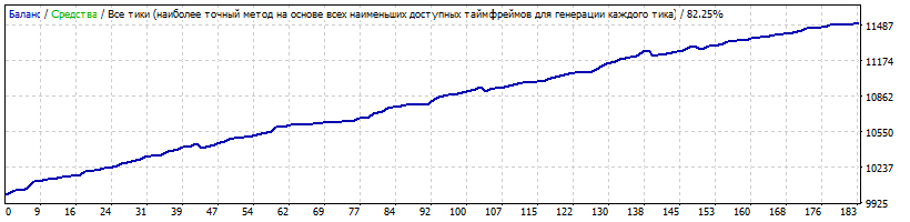 EA_EURUSD_M15_RF.gif