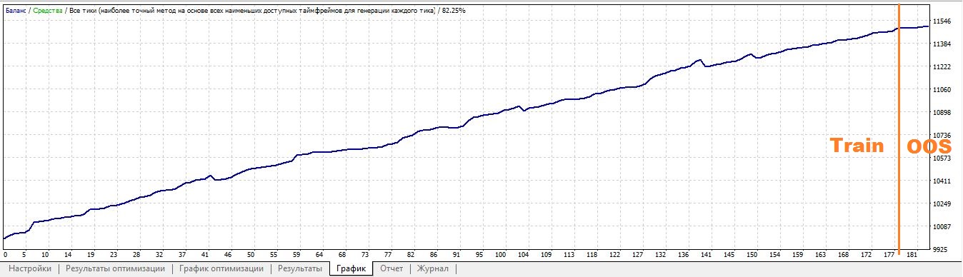 EA_EURUSD_M15_GRAPH_RF.JPG