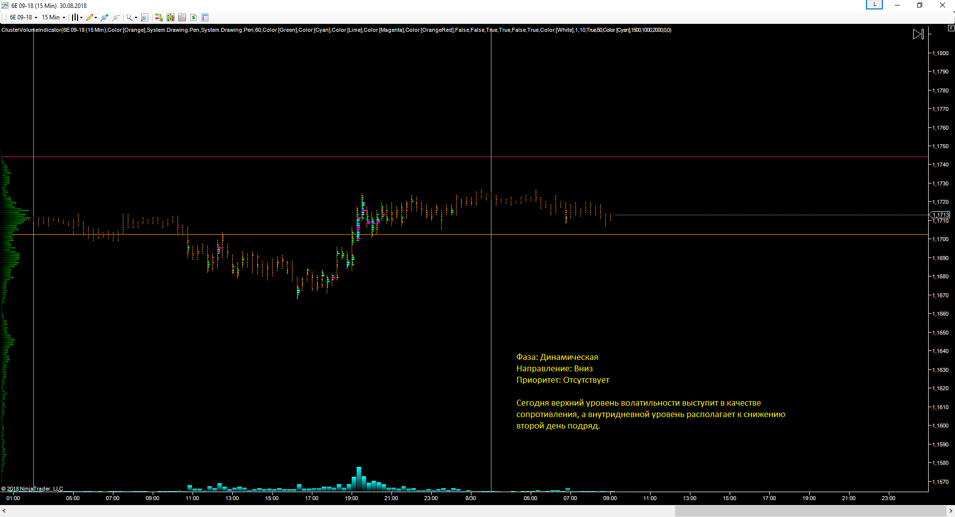 EURUSD_30.08.2018_прогноз.png