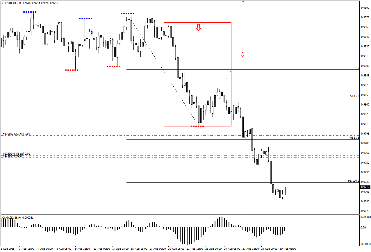USDCHFH4.png