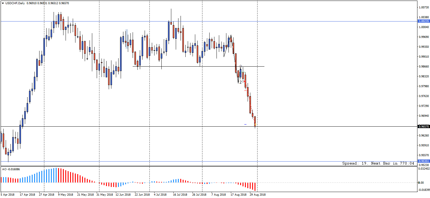 USDCHFDaily.png