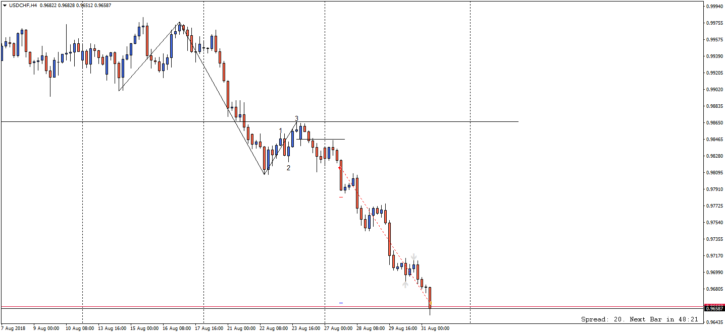 USDCHFH4.png