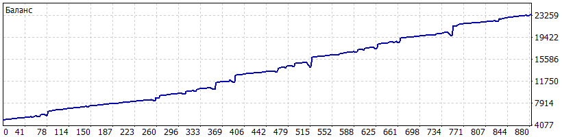EA_-_Setka_v1.43-RSI-CCI-jocker-Statement_20170923-20180830-Time.gif