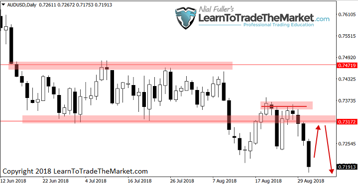 audusd-02092018.png