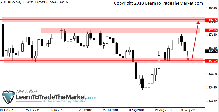 eurusd-02092018.png