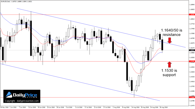 EURUSDDaily_New.png