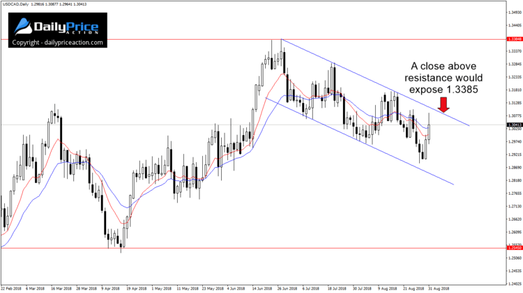 USDCADDaily_New.png