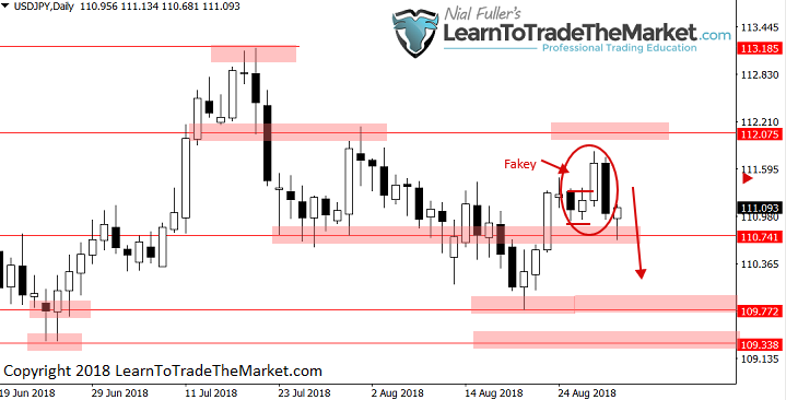 usdjpy-02092018.png