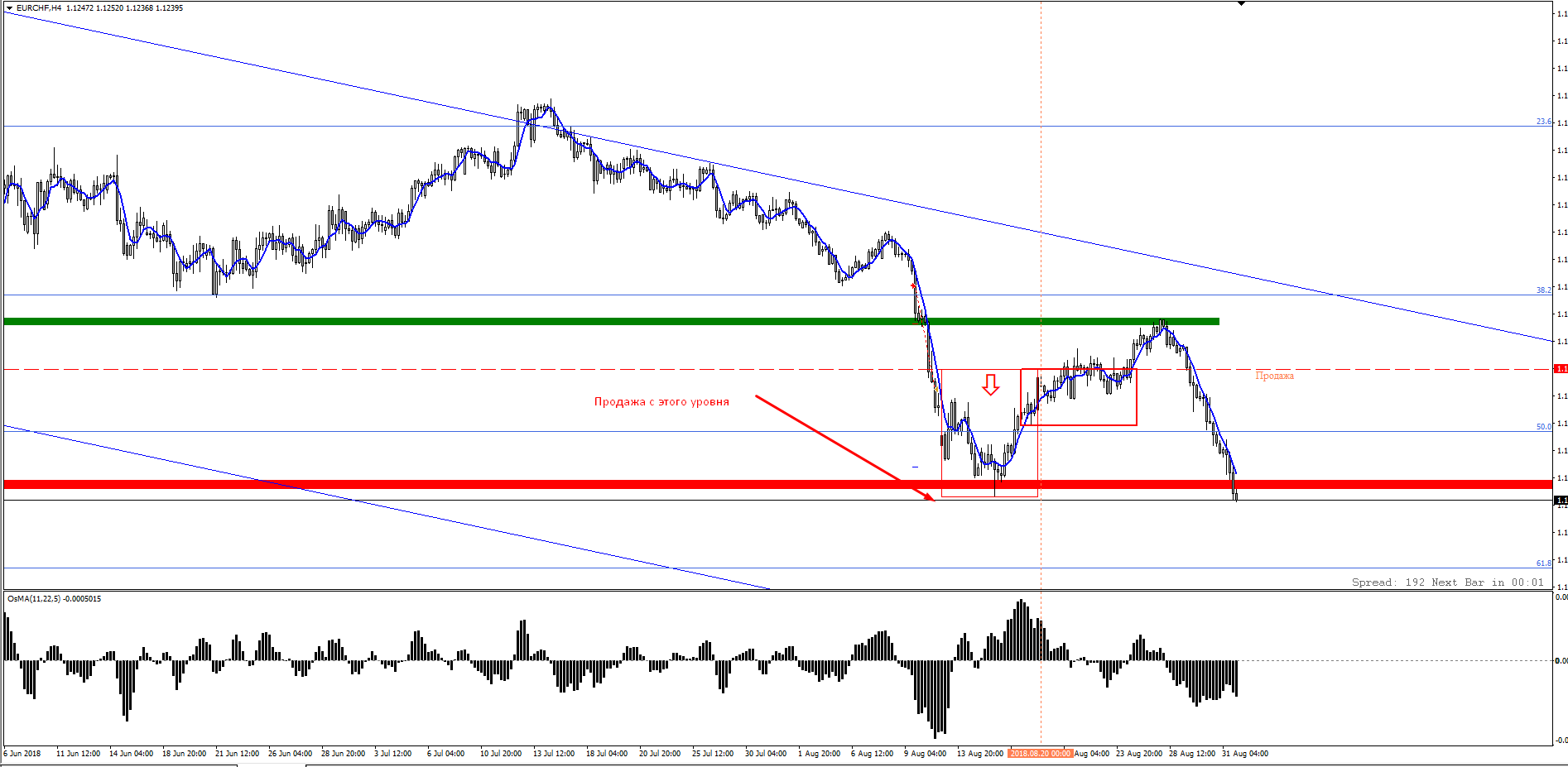eurchf-sellstop_vopros.png