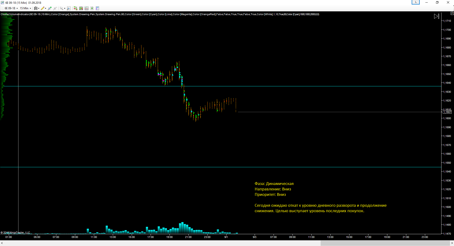EURUSD_03.09.2018_прогноз.png