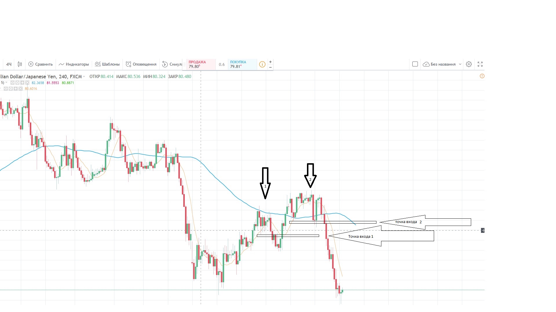 AUDJPY1.jpg