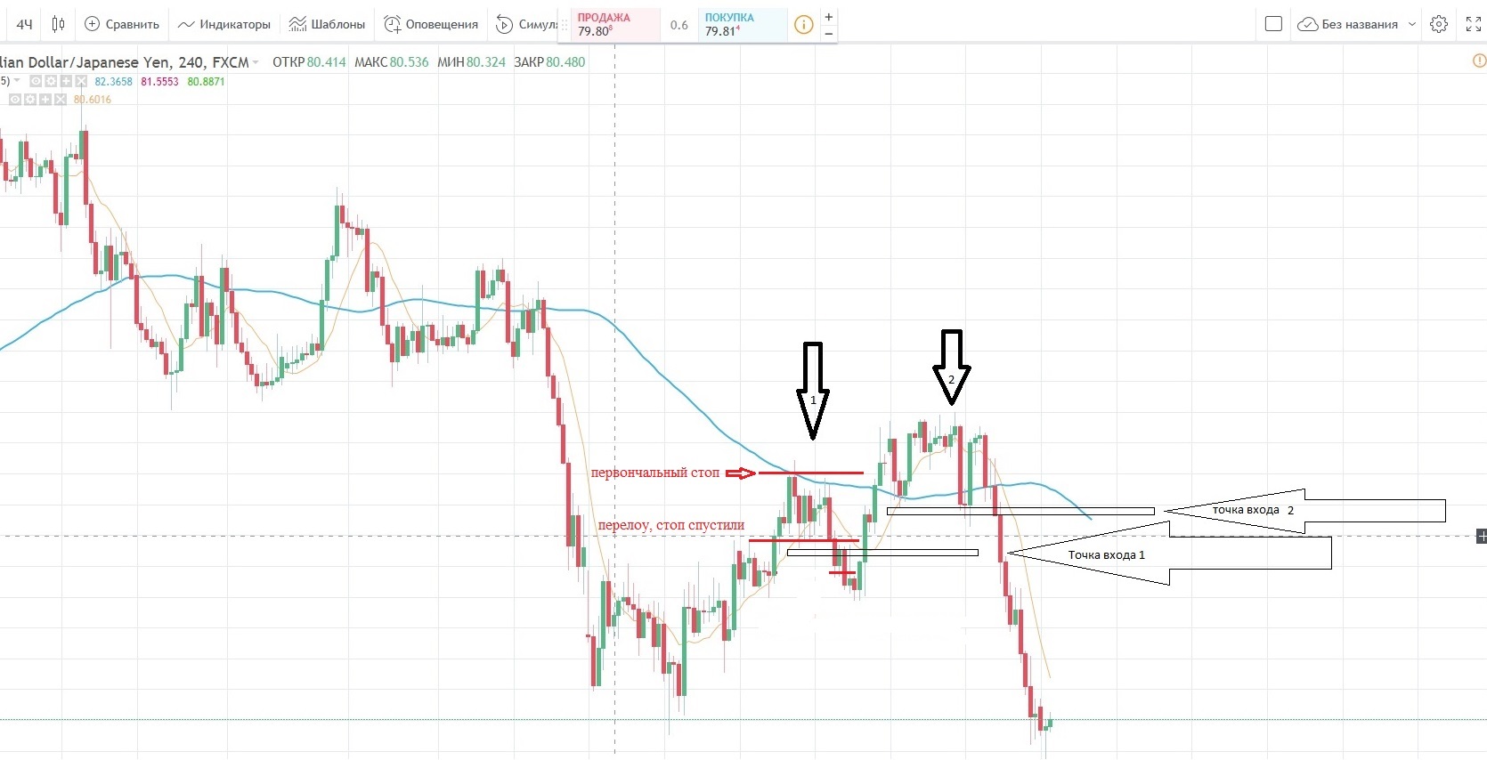 AUDJPY1.jpg