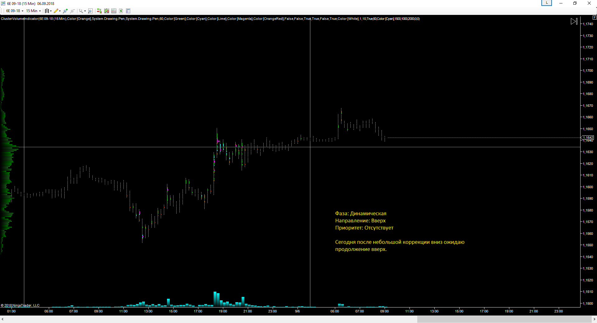 EURUSD_06.09.2018_прогноз.png