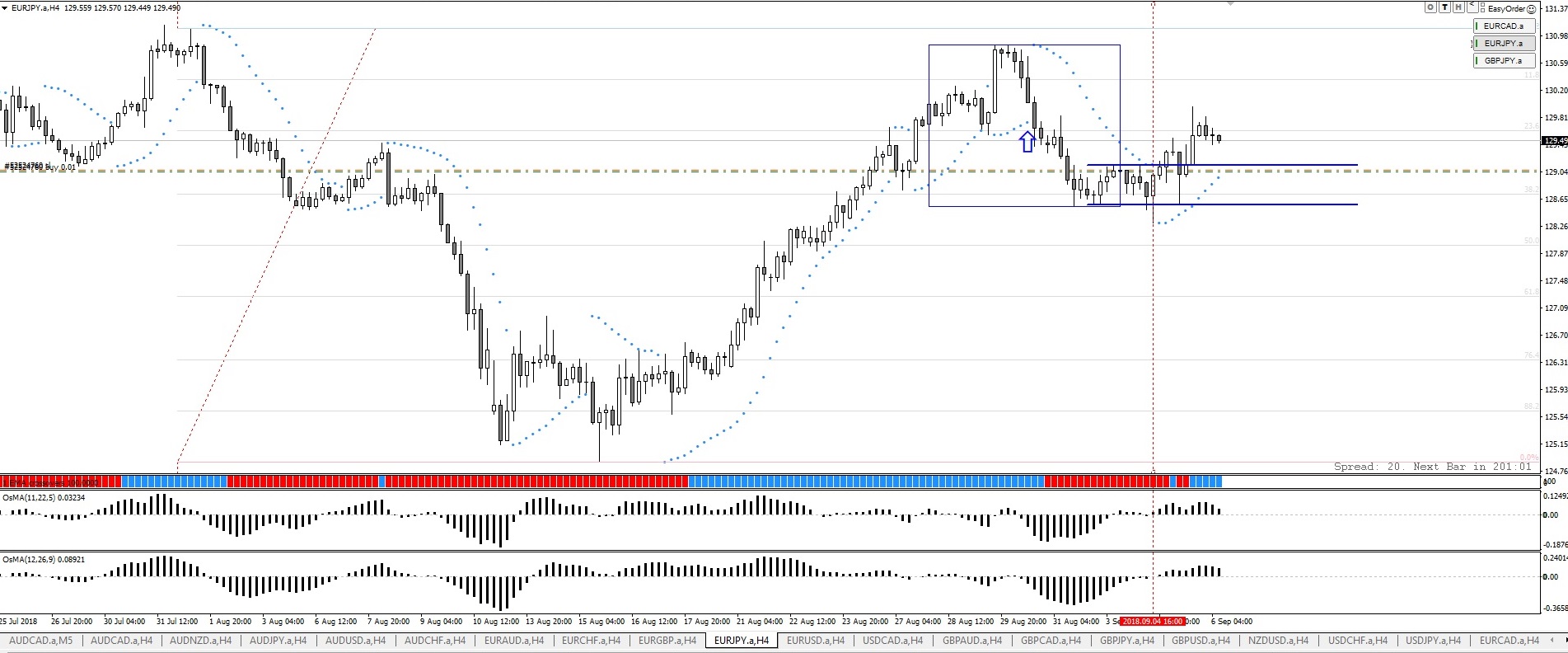 EURJPY-06.09.18.jpg
