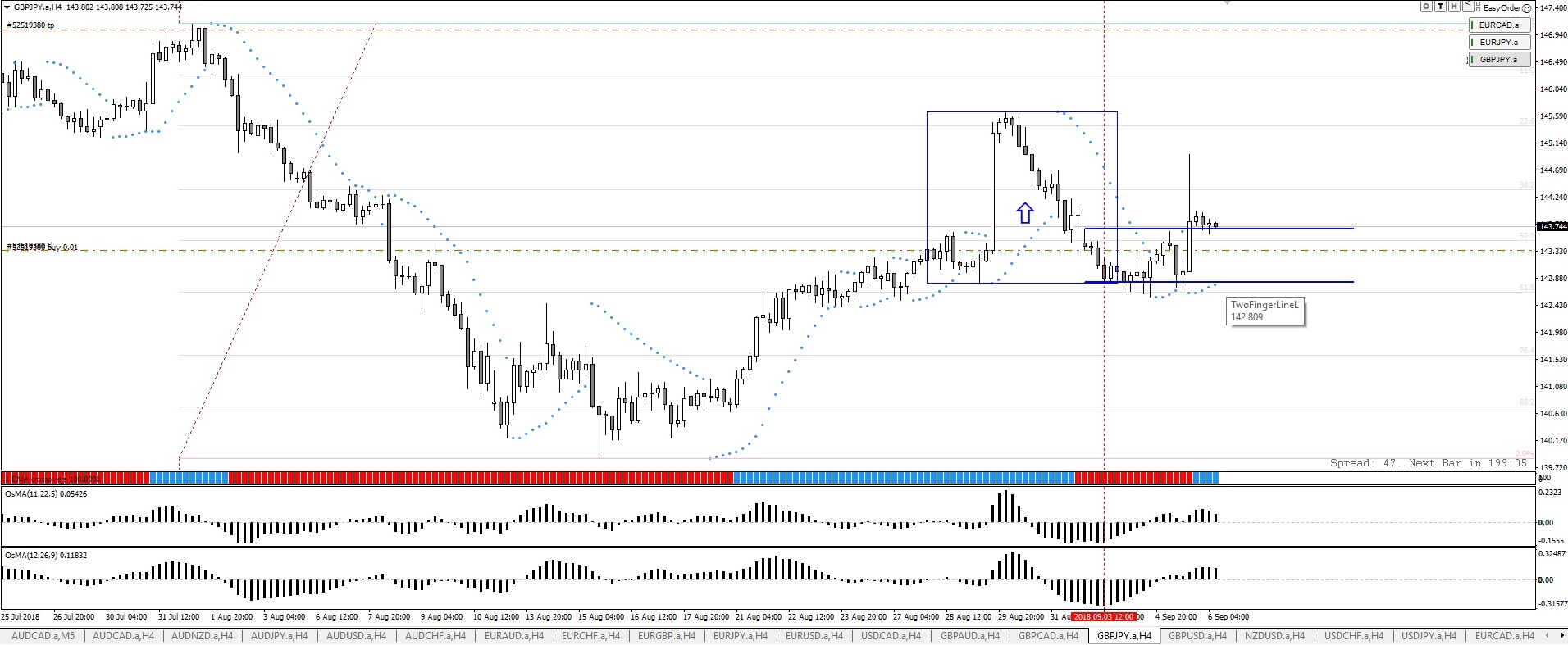 GBPJPY_06092018.jpg