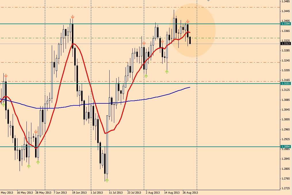 EURUSD.jpg