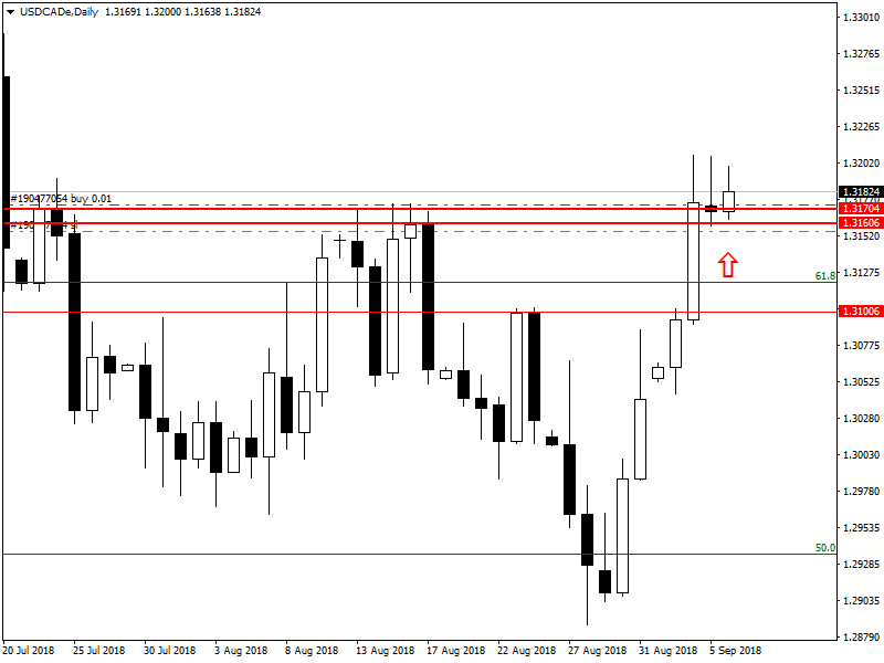 USDCADeDaily.png