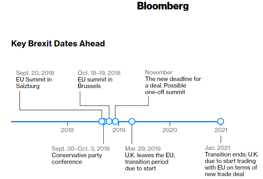 Brexit_Dates.png