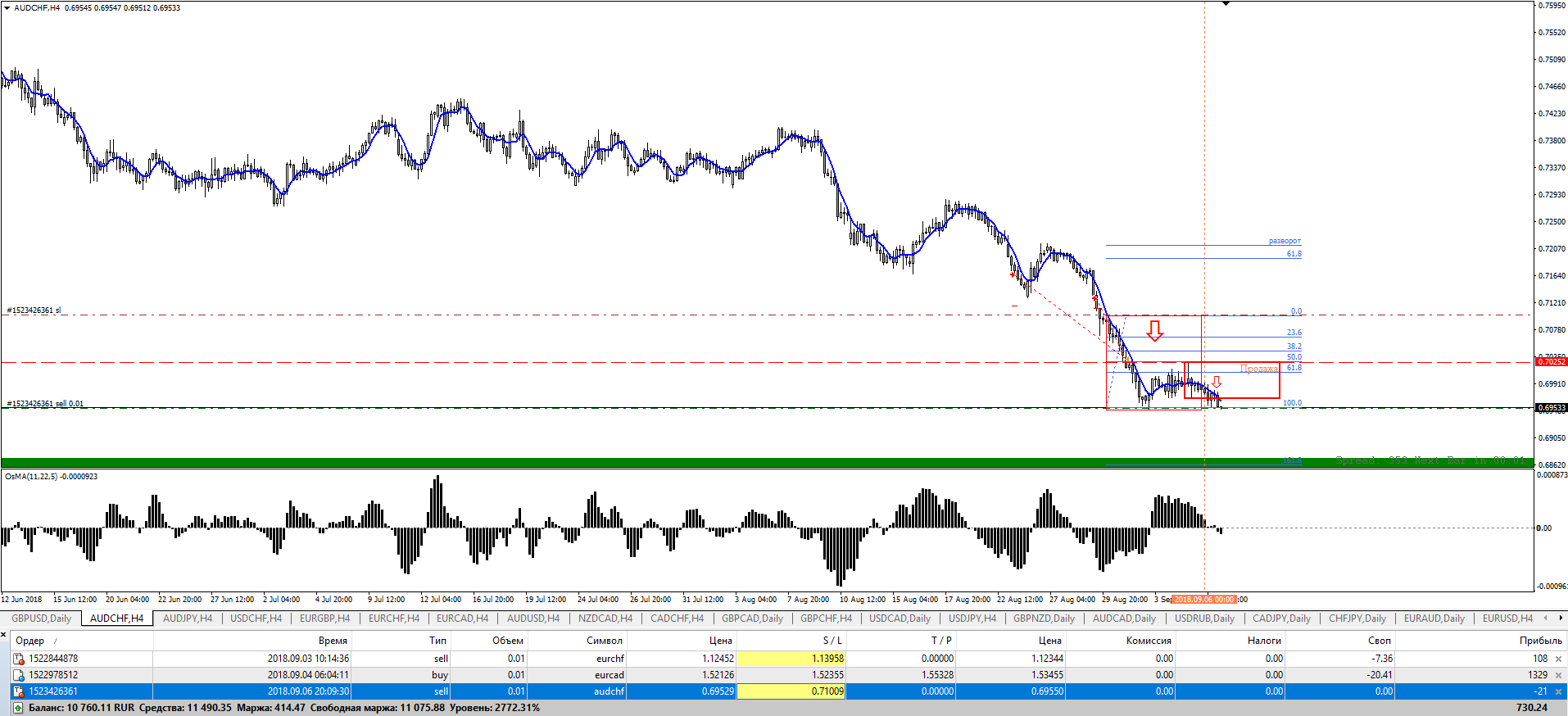 audchf-sell_060918.png