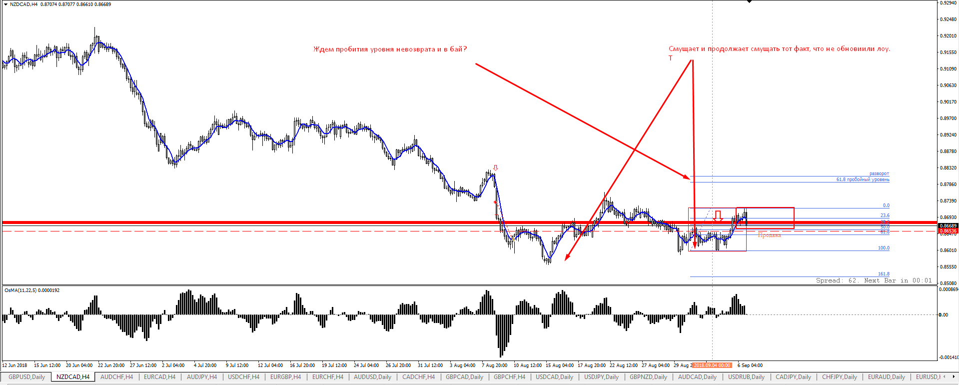 nzdcad_waitsell.png