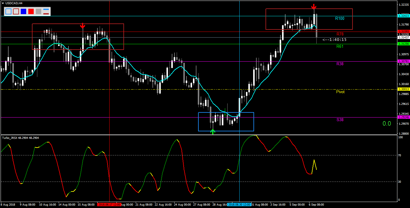 USDCADH4.png