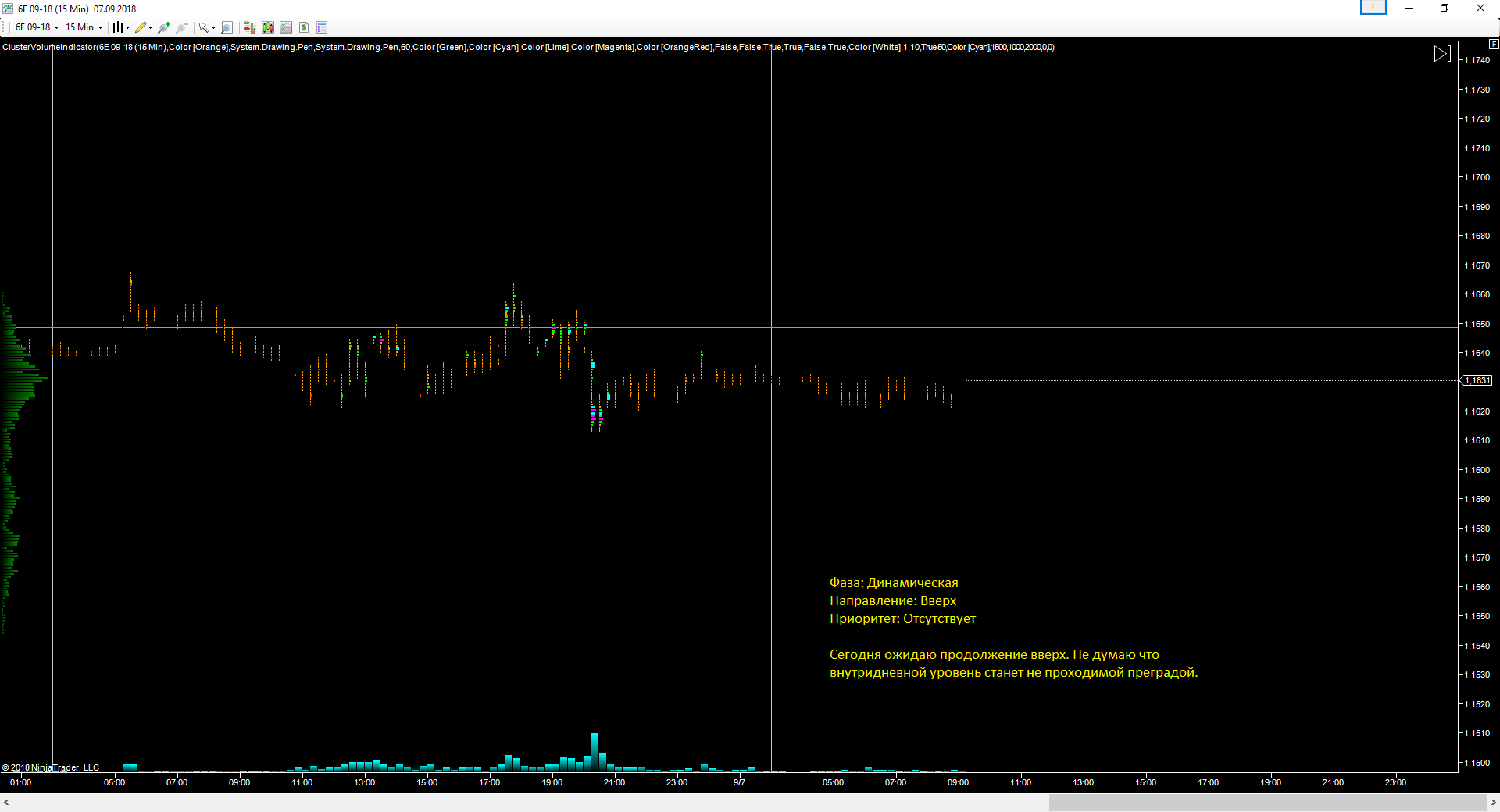 EURUSD_07.09.2018_прогноз.png