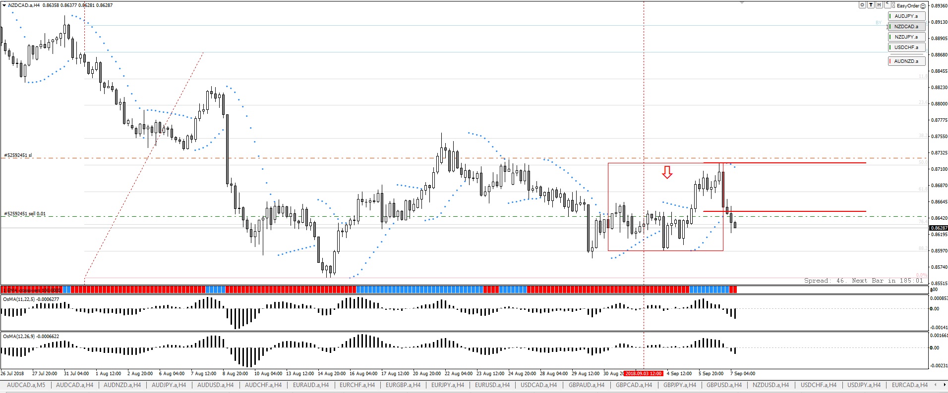 NZDCAD_07.09.18.jpg