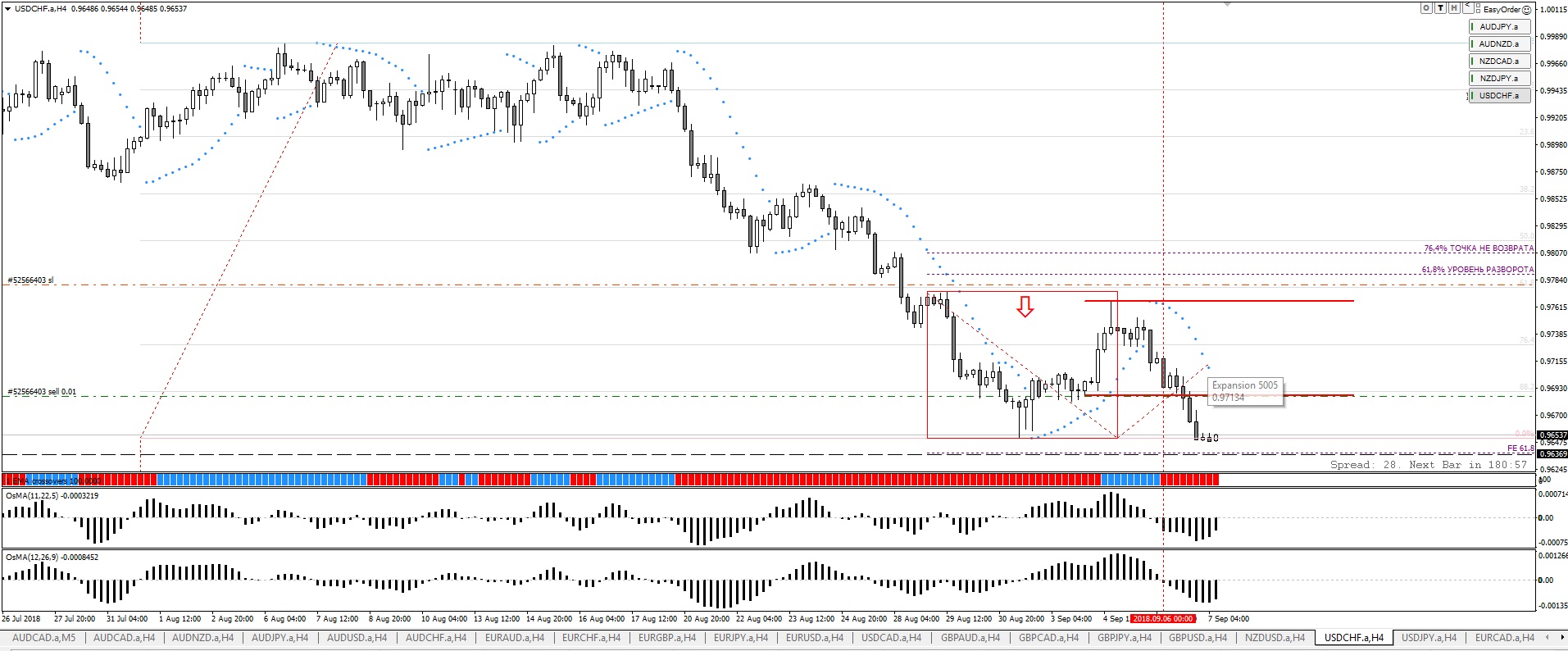 USDCHF_07.09.18.jpg
