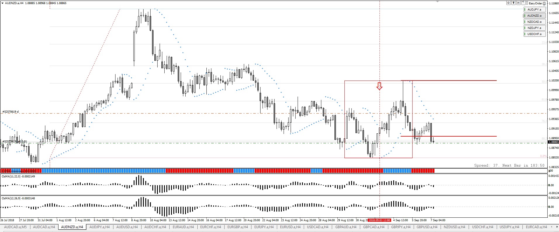 AUDNZD.jpg