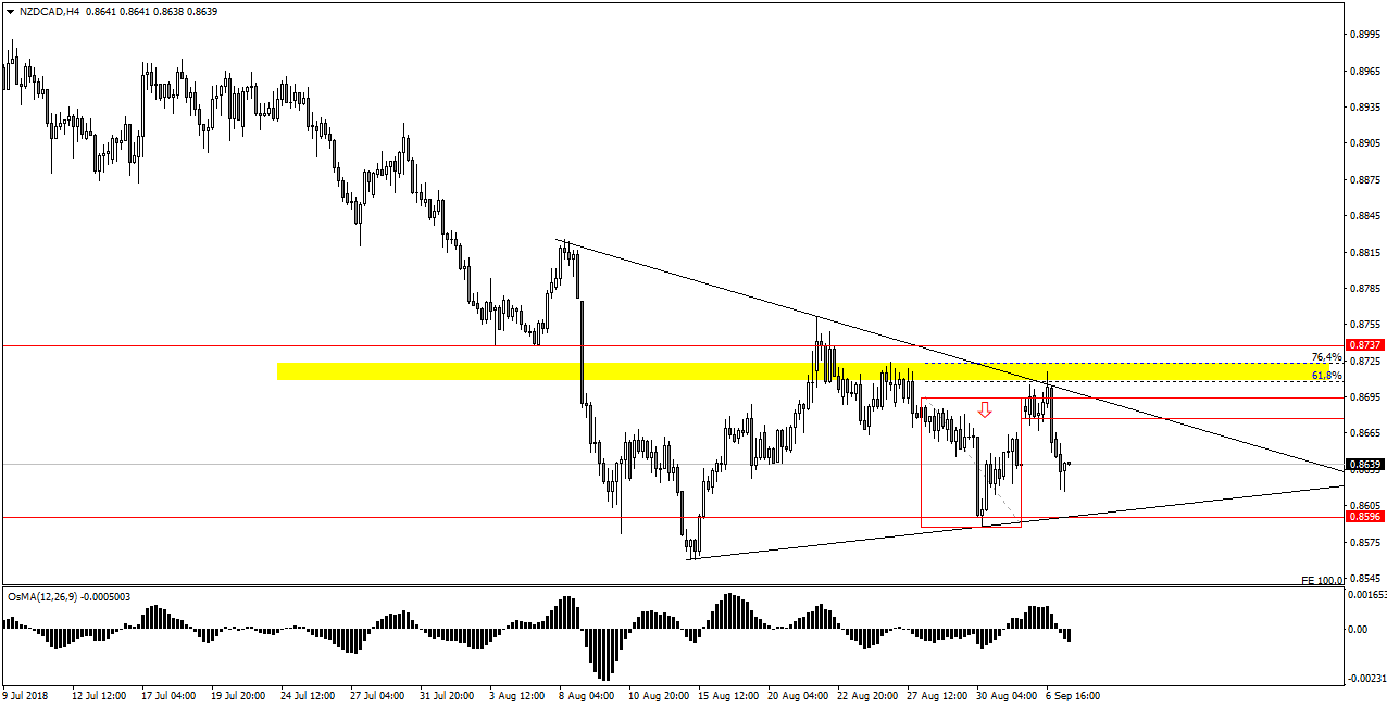 NZDCADH4.png
