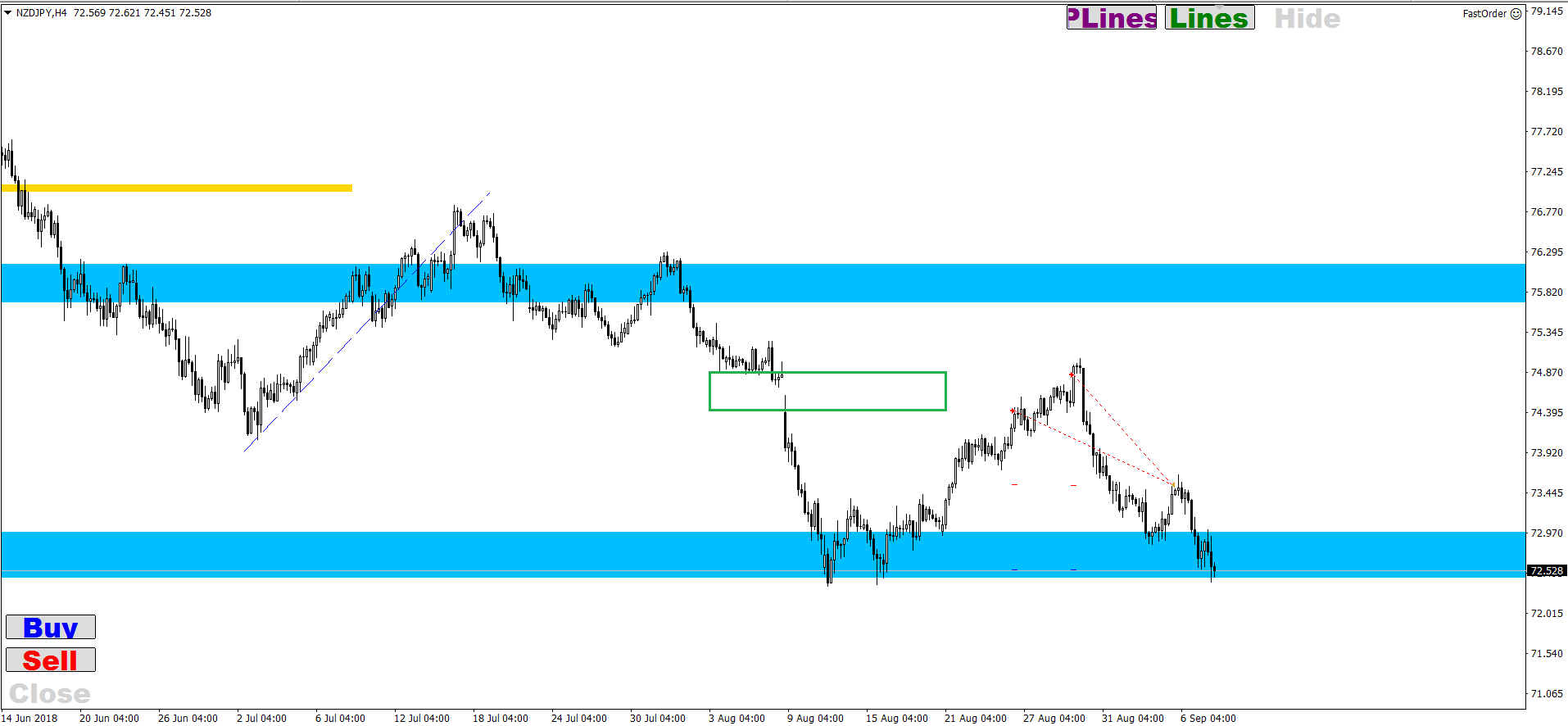 NZD_JPY_03-07.09.png