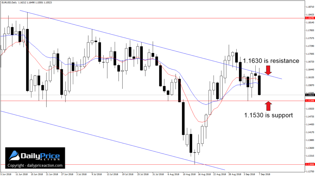 EURUSDDaily_New-1-1024x575.png