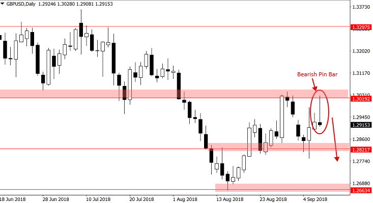 gbpusd090918.png