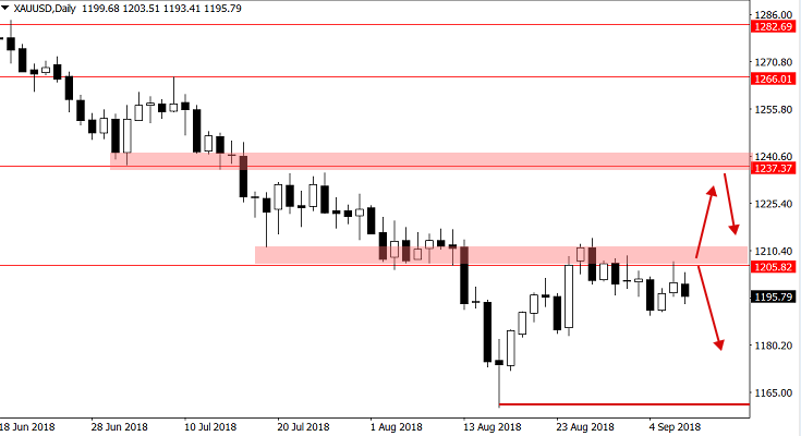 gold090918.png