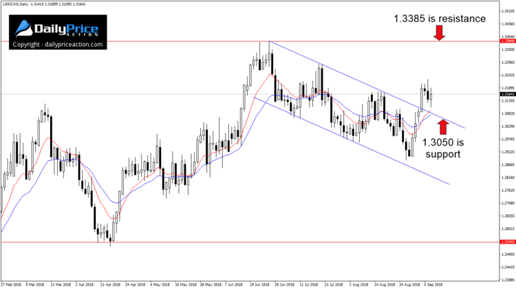 USDCADDaily_New-2.png