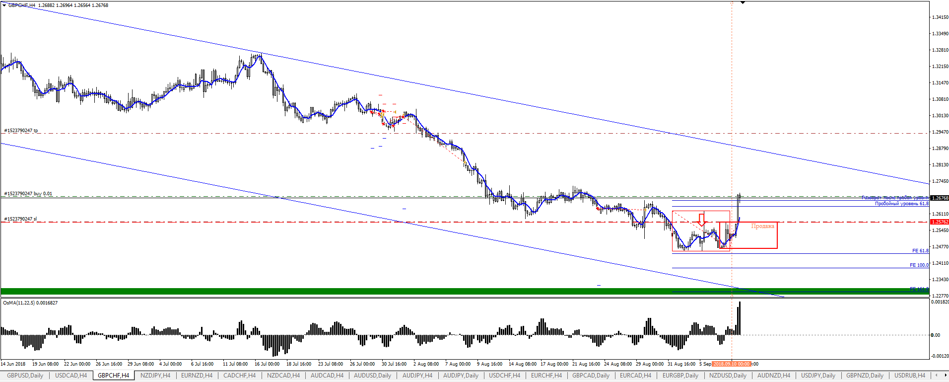 gbpchf-разворот_в_бай.png