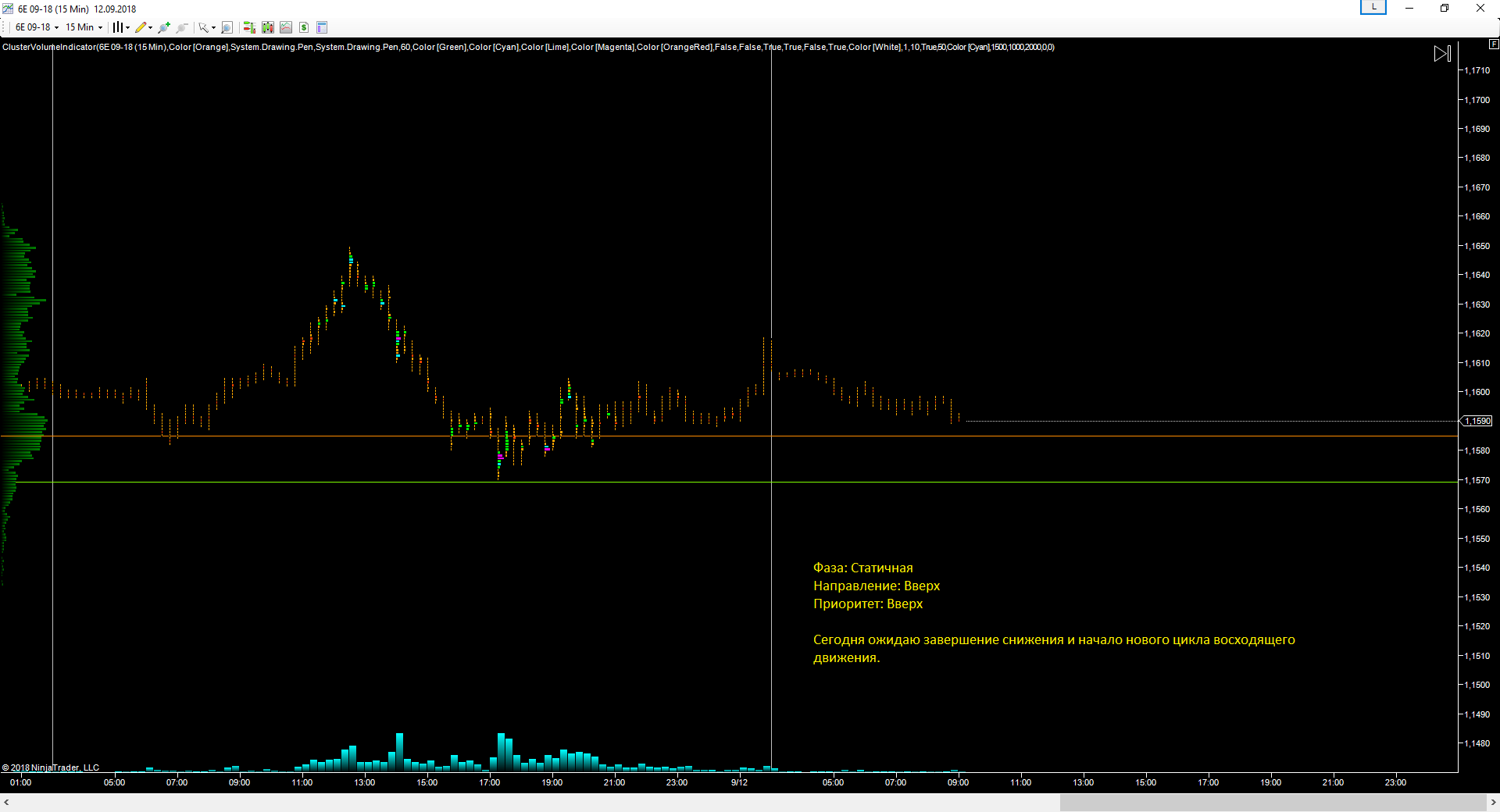 EURUSD_12.09.2018_прогноз.png
